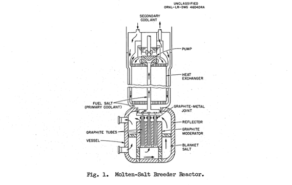 Is Nuclear Power Ever Coming Back