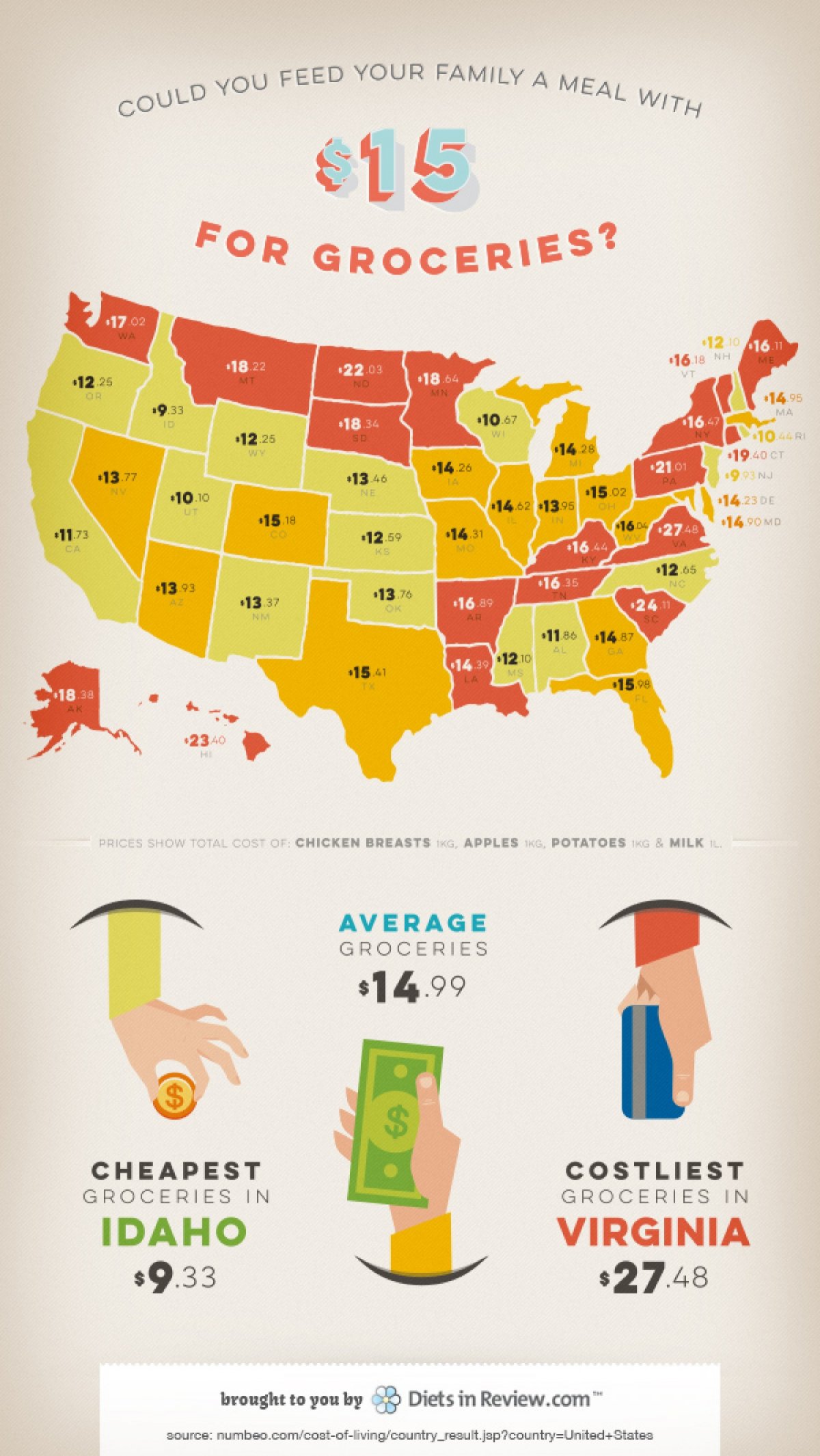 here-s-how-much-it-costs-to-feed-a-family-in-every-us-state