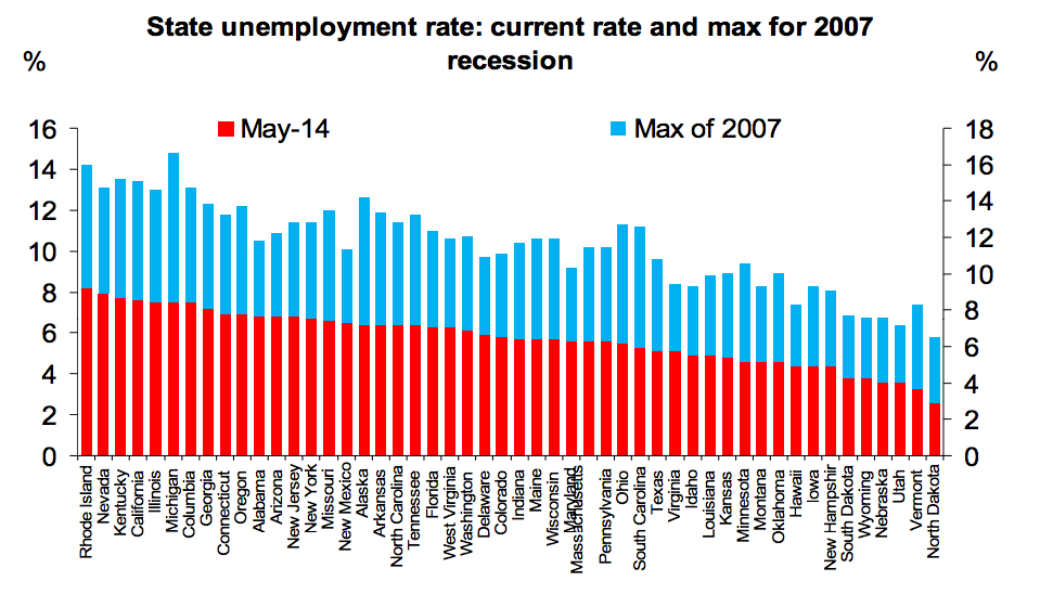 High rate of unemployment. High rate of unemployment in the Country. Unemployment rate. Unemployment in Georgia. Qatar unemployment.