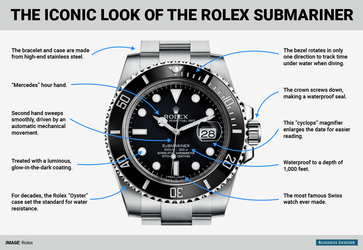 rolex new biotech