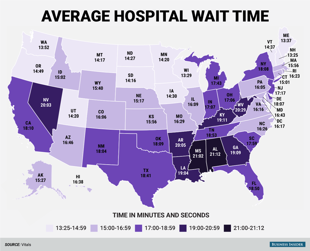 How long you wait