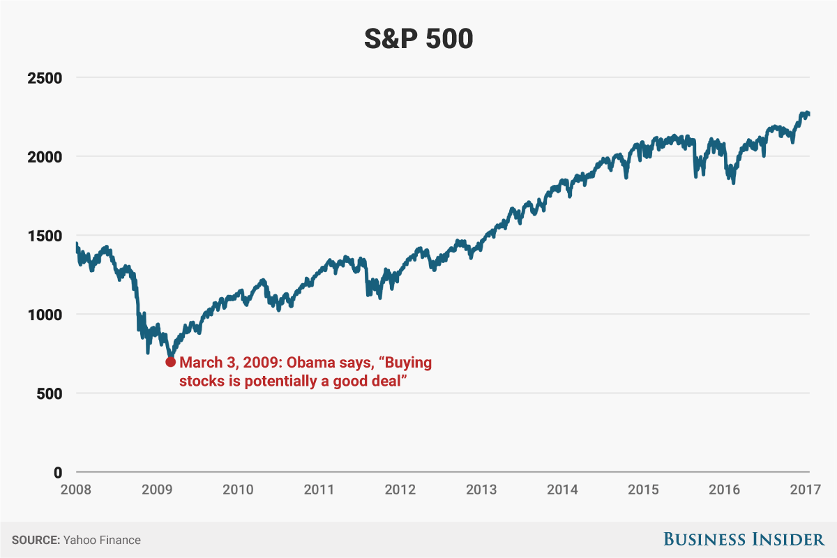 Market call