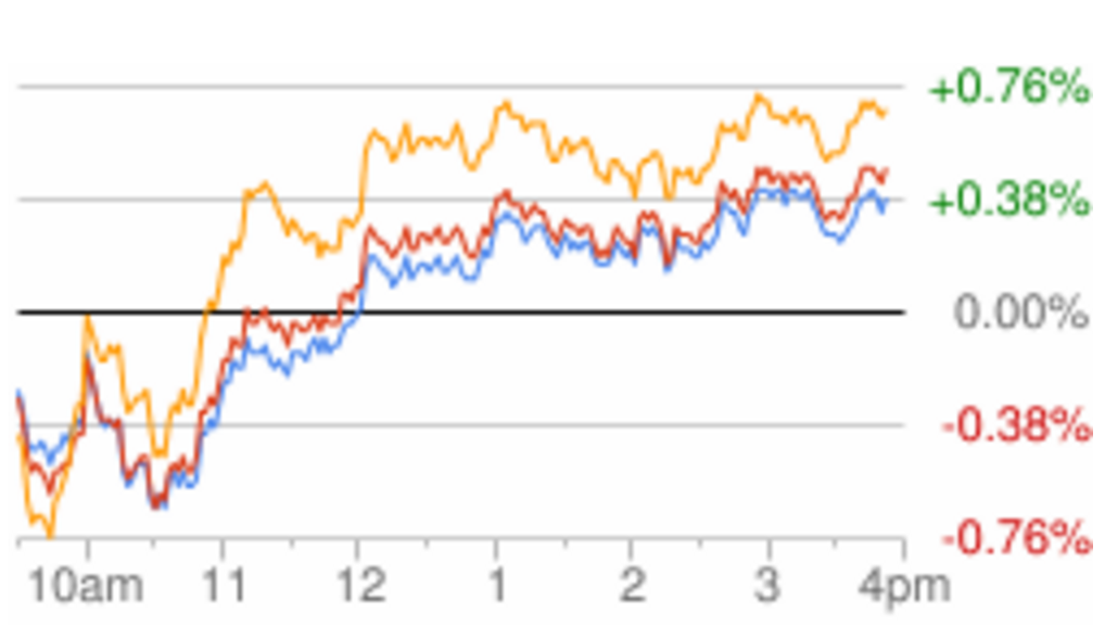 Cheap Stocks On The Rise