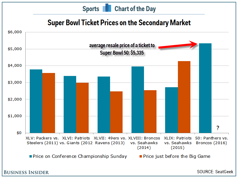 Super Bowl Ticket Prices Factory Sale -  1696104053