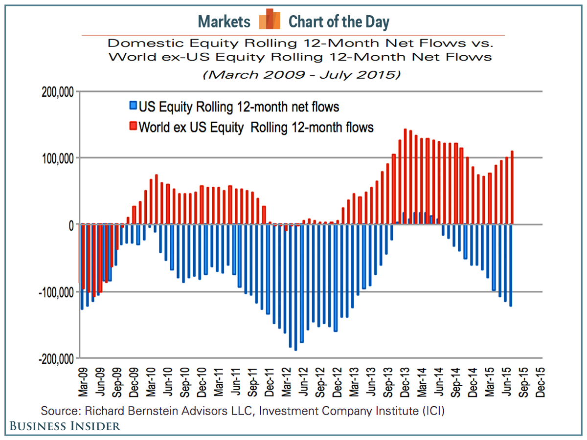 The Contrarian In You Has To Be Intrigued By This Trend In The Stock Market