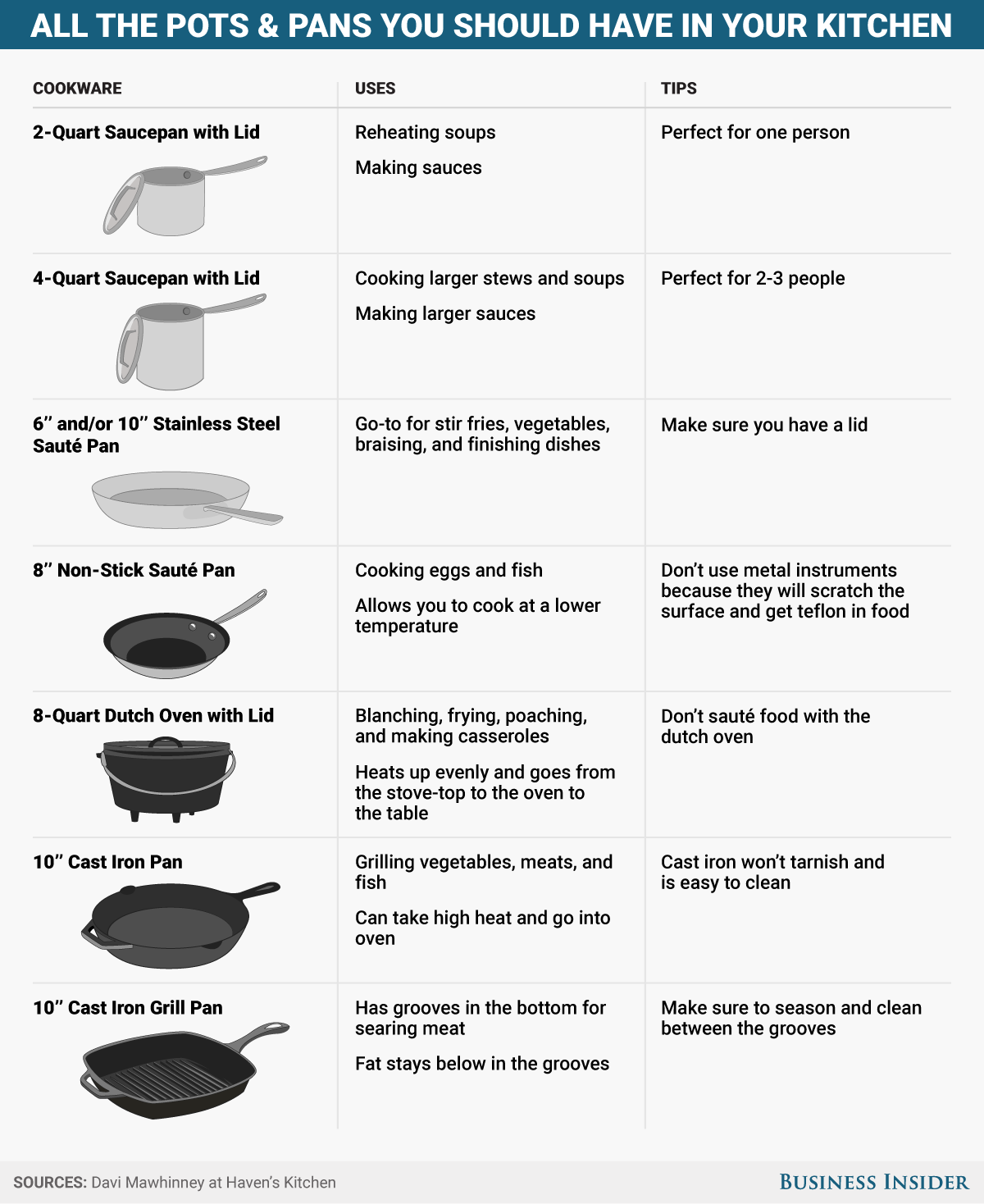 These Are All Of The Pots And Pans You Need In Your Kitchen   These Are All Of The Ad27d67128807a26b2c169fc1eb543c2