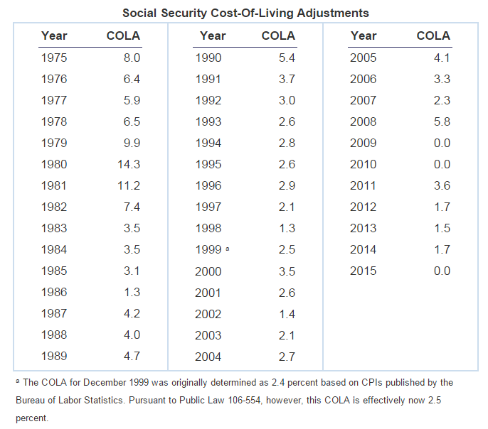 Cola Increase In Social Security For 2024 Ayn Magdalena