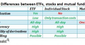 mutual etfs