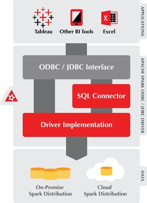 sql jdbc driver for mac