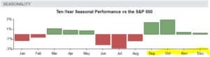 Intel's seasonality starts in Sepember 2020