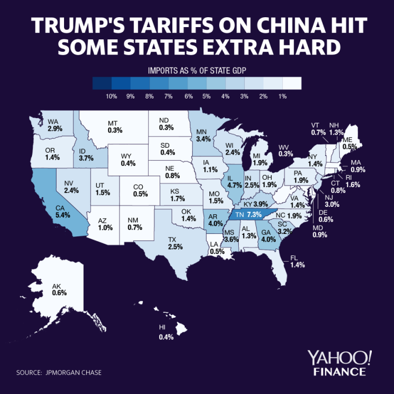 Impact of Tariffs by State