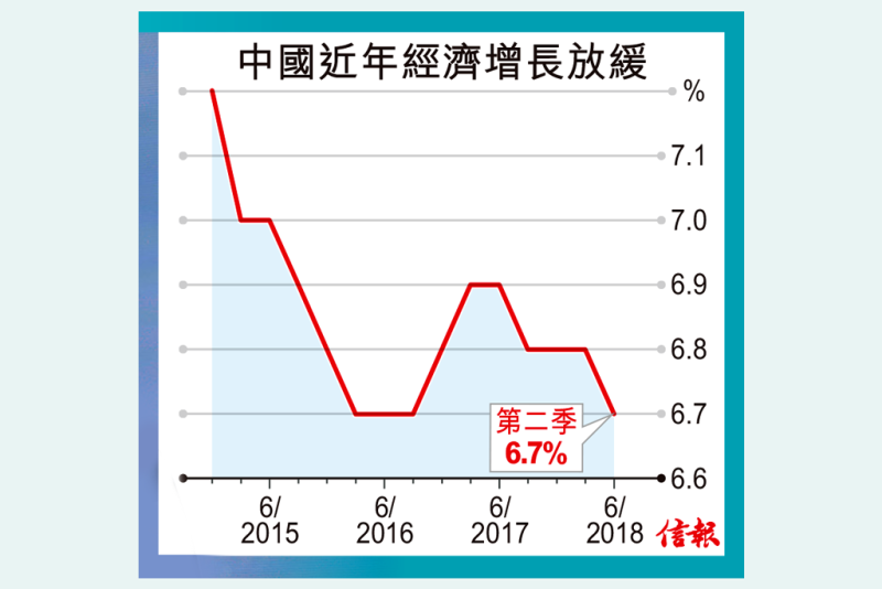 李克強認經濟下行壓力大 指第三季GDP保持合理增長