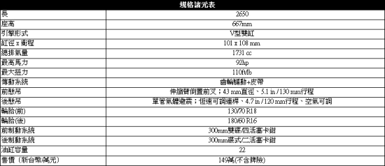 【國內試駕】VICTORY CORY NESS CROSS COUNTRY