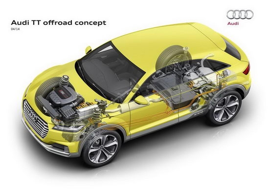 photo 6: Audi北京車展將推出TT offroad concept