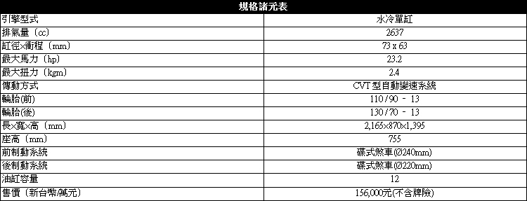 【國內試駕】騎上高架橋的新捷徑SYM RV 270