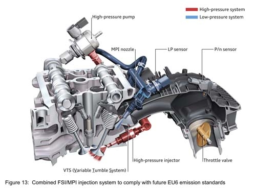 經典鋼砲同中求異 VW Golf GTI 6&7代