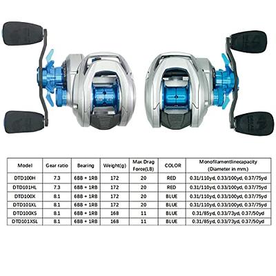 Dream Tackle Design The Formula D Low-Profile Reel Baitcasting Reels  Available in7.3:1 and 8.1:1 - Yahoo Shopping