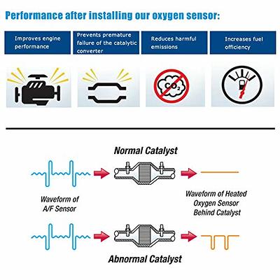 JESBEN Air Fuel Ratio Oxygen Sensor AFR Sensor Upstream O2 Sensor