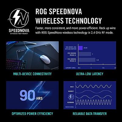 RECEPTOR WIFI INALAMBRICO - Ace Control