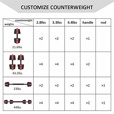 wolfyok Adjustable Dumbbell Set, Weights Dumbbells Set 44Lb/66Lb, 3 in 1  Free Weight Workout with Connector Used as Barbell, Push up Stand, Fitness  Workout Equipment for Men Women Home Gym - Yahoo Shopping