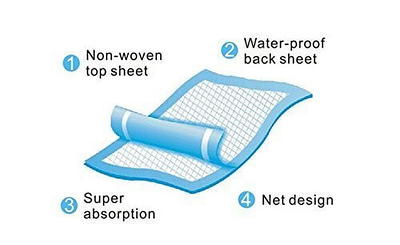 Washable Bed Pads for Incontinence 2 Pack,34'' x 52'', Reusable Waterproof Bed Underpads with Non-Slip Back for Elderly, Kids, Women or Pets, Blue
