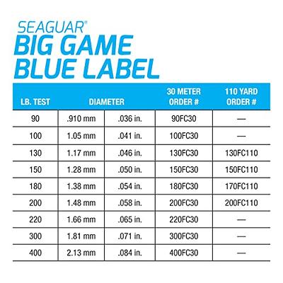 Seaguar Big Game Blue Label 100% Fluorocarbon Leader (DSF) 30M 130lb, Clear  (130FC30) - Yahoo Shopping