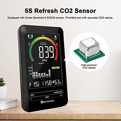 Portable CO2 Monitor Travel Air Quality Meter Sensor with Alarm, 3 in 1  Carbon Dioxide Indoor Detector Mini for Home Travel Camping RV Car with  NDIR