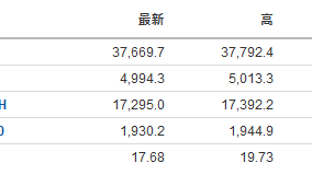 今日財經市場5件大事：比特幣減半周末來襲 伊朗以色列淡化襲擊事件