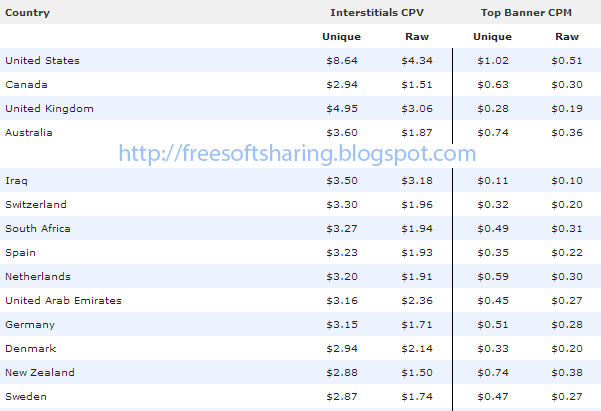 موقع adf.ly ربح 50 دولار يوميا ومضمون 1000% ومشهور في كل العالم .  Adf.ly-rate