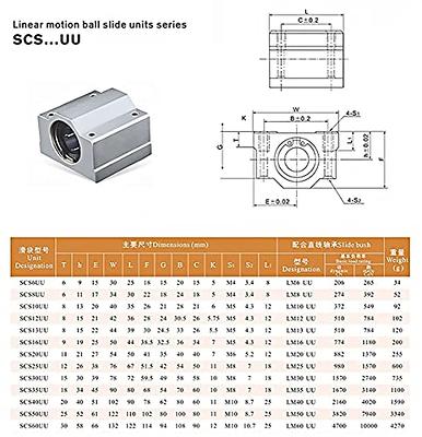 Mssoomm 2Pcs Linear Motion Rod Shaft Slide Guide D 10mm x L 23.62