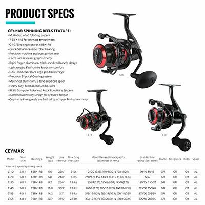 Okuma Magda Pro Line Counter Levelwind Trolling Reel, Small, Black