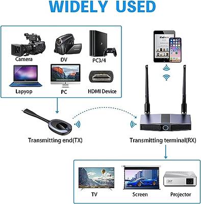 Wireless HDMI Video Transmitter, Hagibis Official