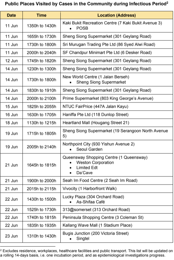 313@somerset and Kallang Wave Mall among 12 new places ...