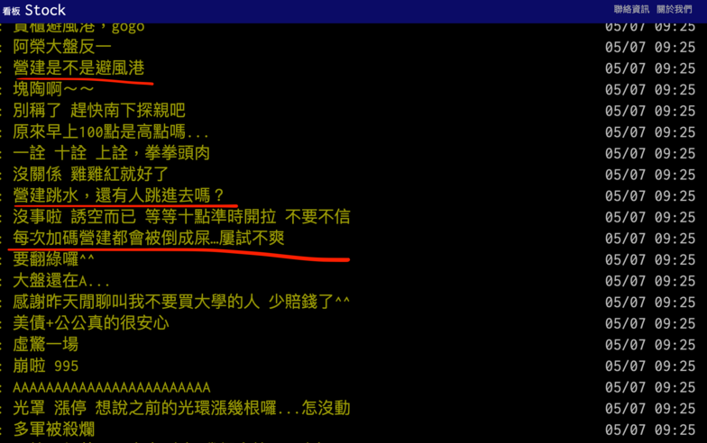 【Hot台股】營建股484避風港？網友兩派論戰...他歎「每次加碼都被倒成屎」　專家一語道破