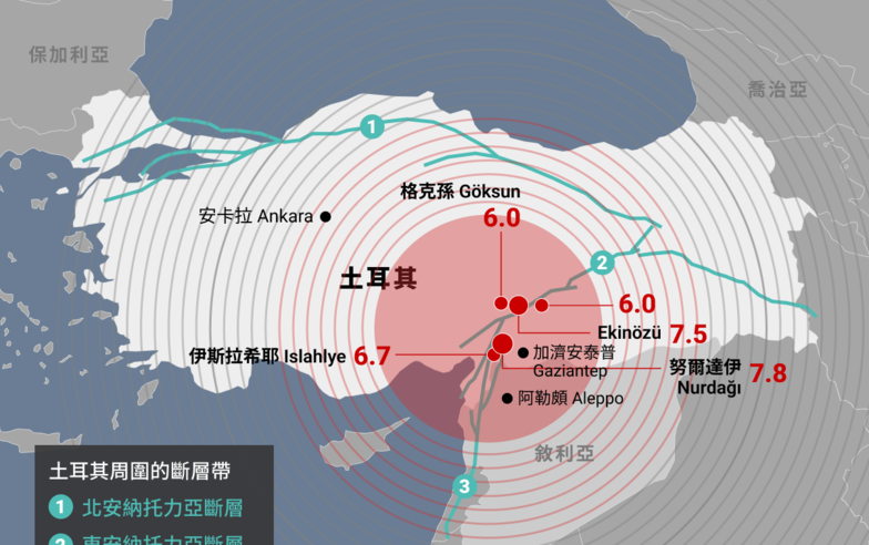 土耳其7.8級地震五問：為何死傷過萬？誰在控制敘利亞受災區域？