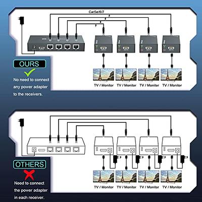 1x4 HDMI Extender Splitter 1080p Over Cat5e/Cat6 Ethernet Cable with  Loopout - Up to 50m/165ft 