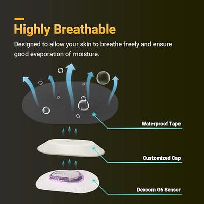 How to Apply Your Skin Grip Dexcom G6 Skin Shield 