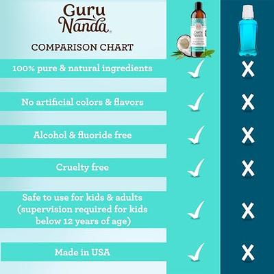 Gurunanda Peppermint Essential Oil (Pack of 2 X 15 Ml) - 100% Pure