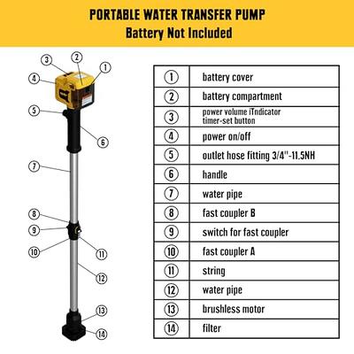 New Dewalt Submersible Water Pump