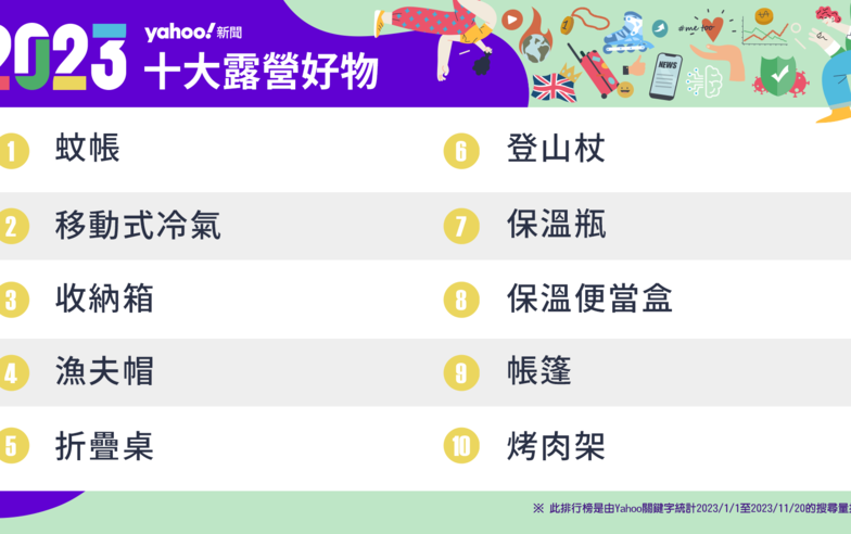 露營老手、新手看過來！2023年度十大露營熱搜好物大公開