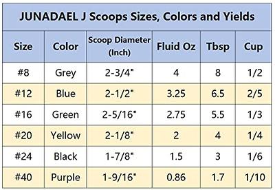 JUNADAEL J Portion Scoop, 4 OZ Scooper, 8 Disher Scoop, 8 Tbsp Cupcake  Scoop, Grey Handle, for Portion Control, Cookie Dough, Cupcake Batter, Ice