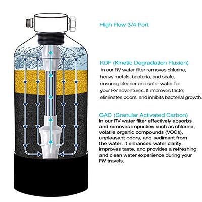 H&G Lifestyles Whole House Water Filtration System Portable Water Softener  and Water Filter Bundles - Yahoo Shopping