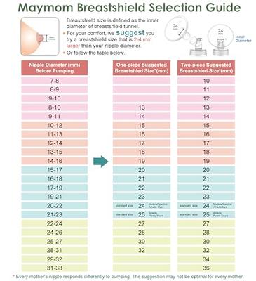  Nenesupply 24mm Flange Pump Parts Compatible w Spectra S2 S1  Breast Pumps Replacement Kit for Spectra Pump Parts S2 Parts S2 Accessories  Inc Flange Duckbill Valve Backflow Protector : Baby