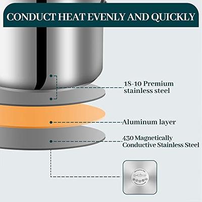 P&P CHEF 2QT Saucepan, Stainless Steel 2 Quart Saucepan with Lid,  Multipurpose Sauce Pan for Kitchen Restaurant Cooking, Visible Glass lid 