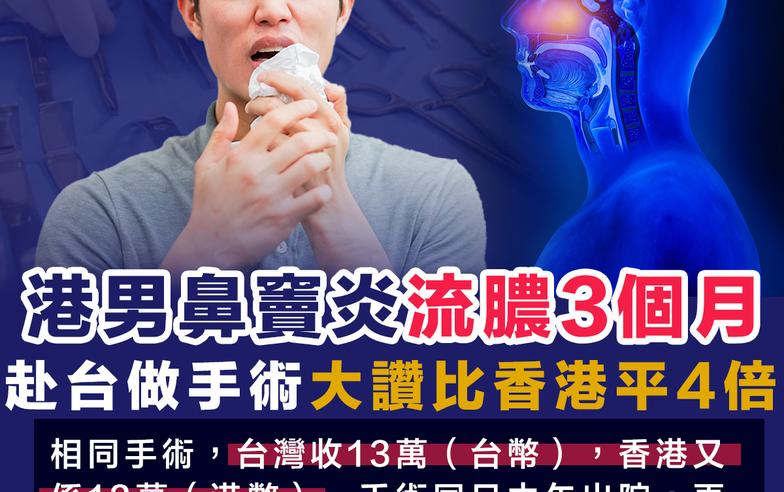 【鼻竇發炎】港男鼻竇炎流膿3個月  赴台灣做手術大讚比香港平4倍