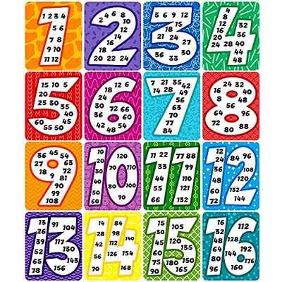 Learning Multiplication Tables Chart Laminated Classroom Poster – Young N'  Refined