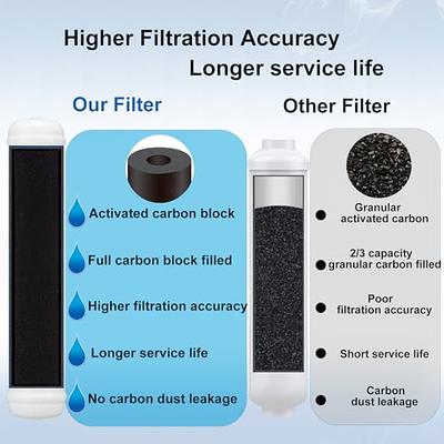 Inline Water Filter Kit for Refrigerator and Ice Maker,1/4 Quick Connect  Post Carbon Filter Replacement for Reverse Osmosis Water System with Feed  Water Valve,1/4 Water Line and Fittings - Yahoo Shopping