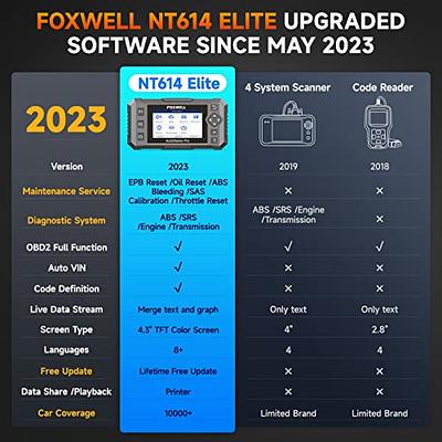  FOXWELL NT614 Elite Car Scanner, 2023 Engine Airbag  Transmission ABS Scan Tool with 5 Services ABS Bleeding, SAS Calibration,  EPB Throttle Oil Light Reset Tool, Live Data OBD2 Scanner Diagnostic Tool 