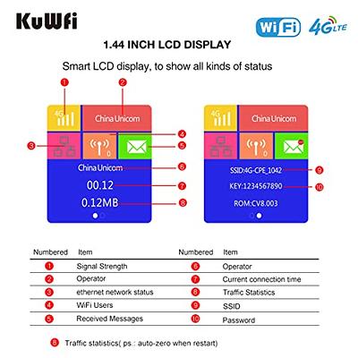 KuWFi 300Mbps 4G LTE Router Wireless Router With SIM Card Home Hotspot 4G  WiFi Router RJ45 WAN LAN WiFi Modem Support 32 User