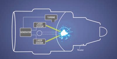 the-lasers-vaporize-the-radioactive-material-and-causes-a-fusion-reaction--in-effect-a-small-thermonuclear-explosion.jpg